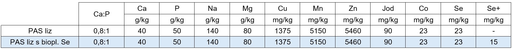 více informací se můžete dozvědět v záložce FAQ