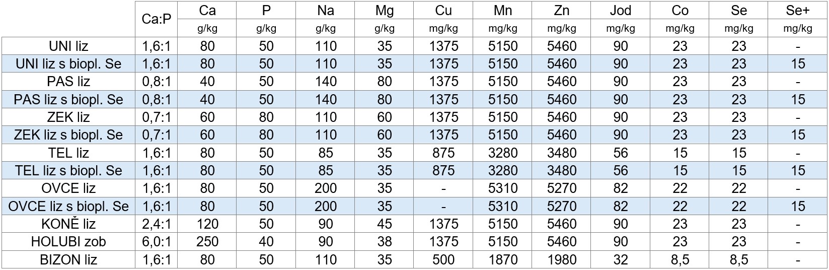 Složení níže nabízeních minerálních lizů